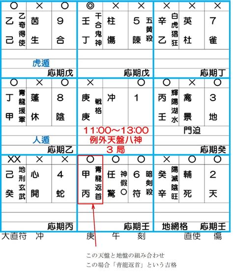 飛鳥跌穴効果|「開運旅」奇⾨遁甲⼊⾨ 2023年8月の吉方位 